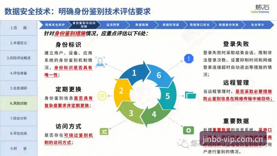 金博娱乐风险评估与安全使用完整指南